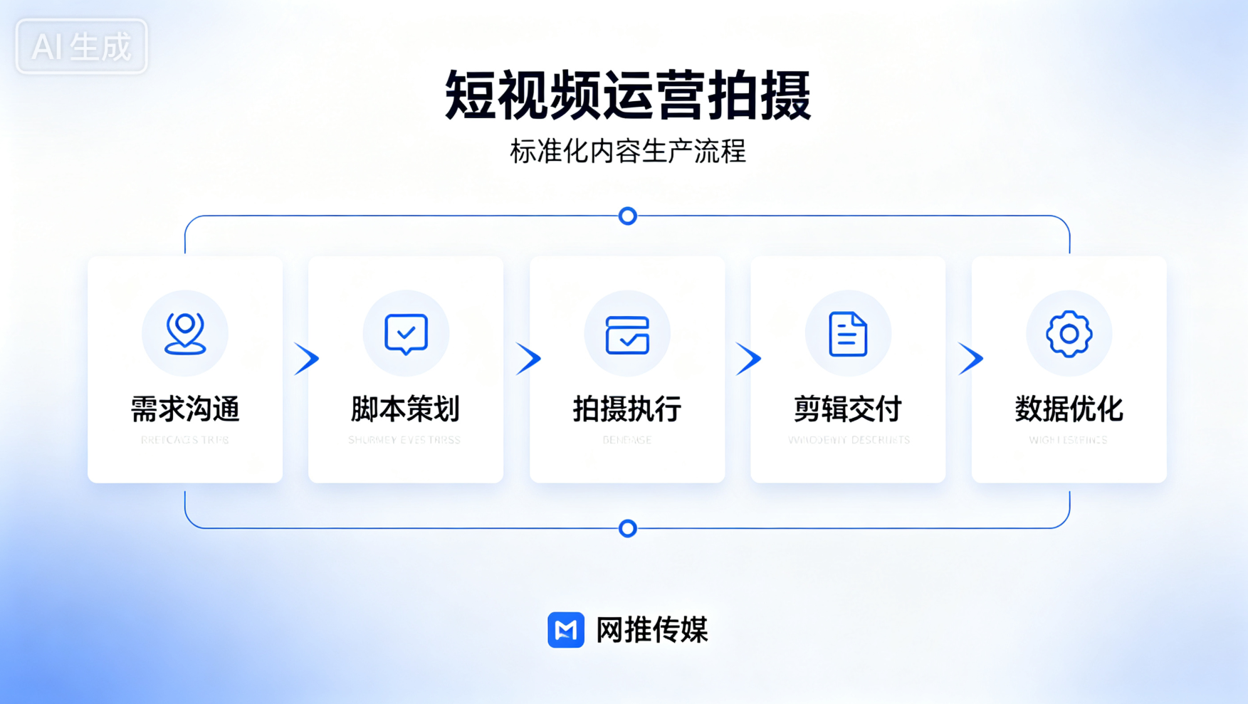 专业的短视频运营团队正在进行内容策划与数据分析